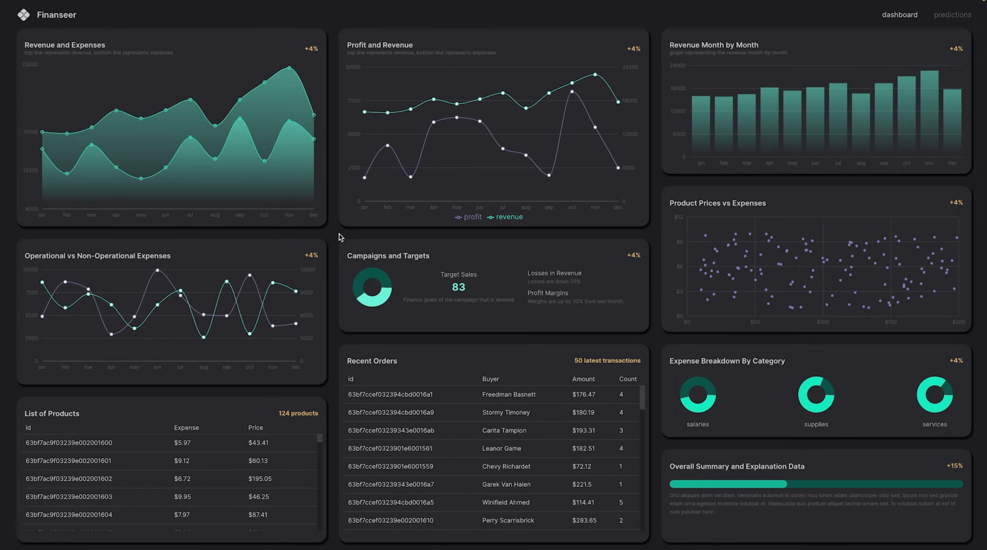 Project I worked on